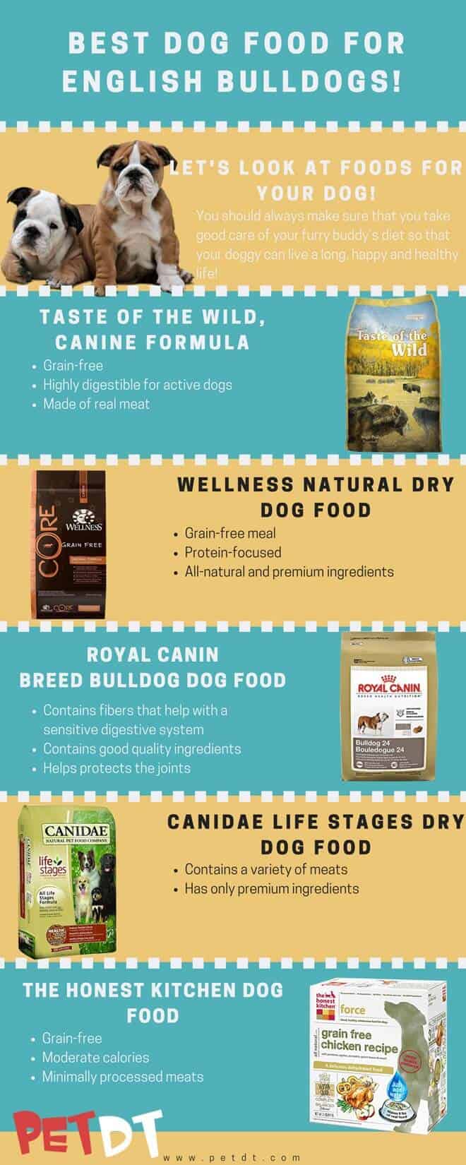 Best dog food for english bulldogs